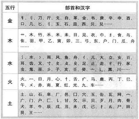 五行屬性字|五行汉字属性查询